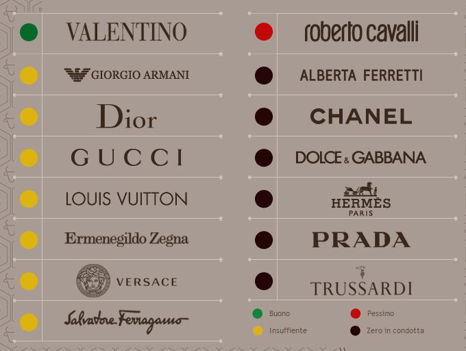 griffe per green peace