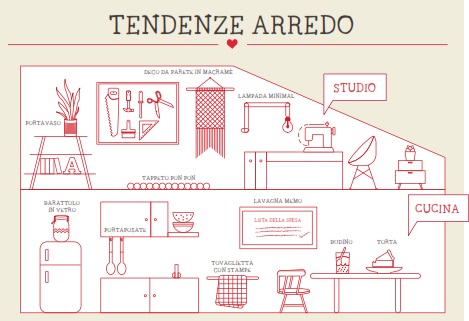 dawanda-faida-te-cucina-complementi-d'arredo